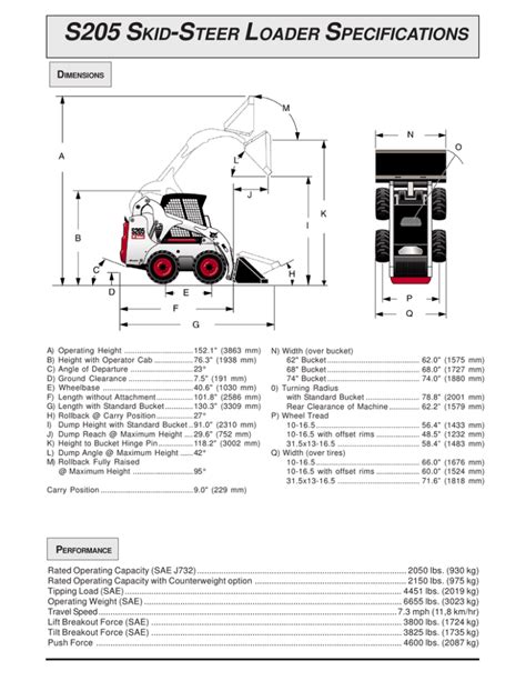 skid steer operating load definition|skid steer loader specifications.